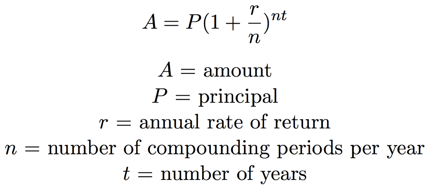 compound define finance