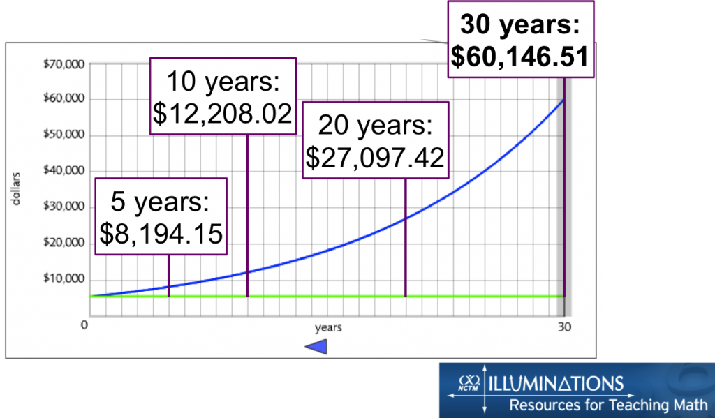 compound define finance compound define finance