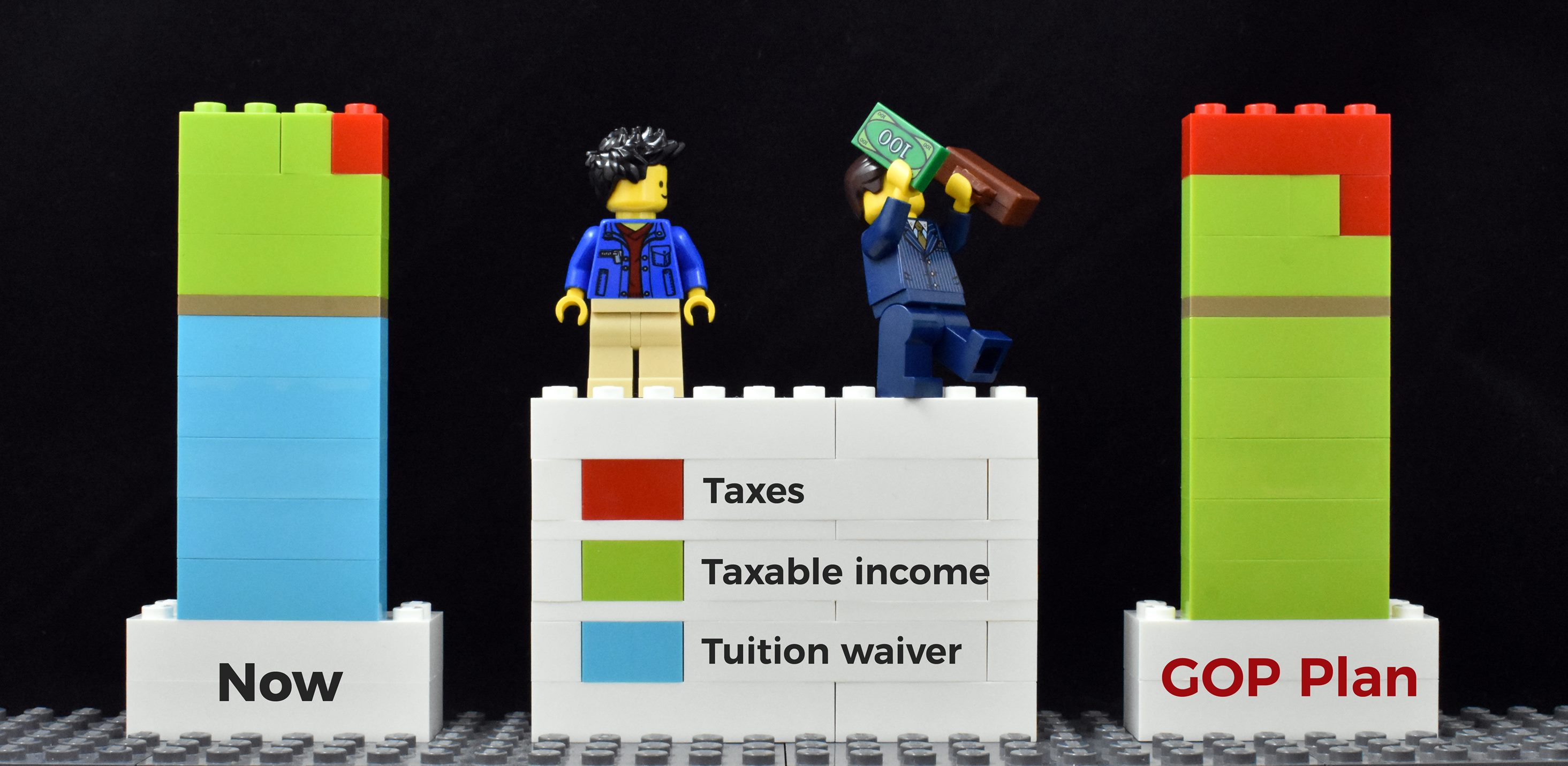 lego tuition waiver tax